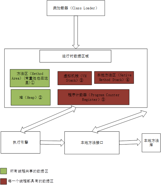 深入理解JVM之基本构架_ 统领全局