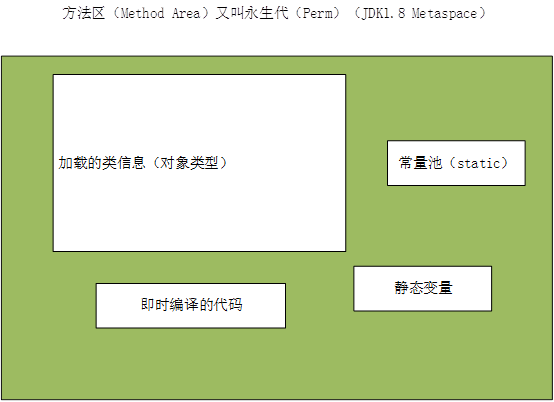 深入理解JVM之基本构架_ 方法区