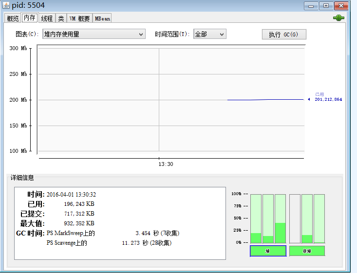 深入理解JVM之基本构架_ jconsole