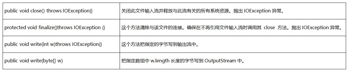 【学习心得】JavaIO流小结_ OutputStream