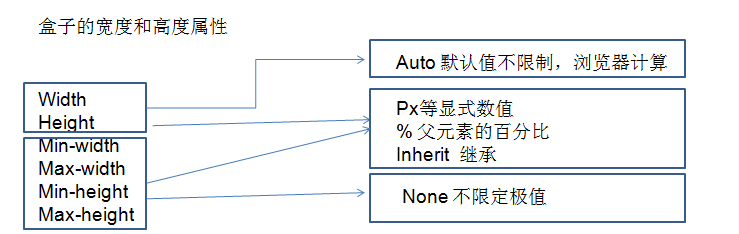 web技术第八弹CSS3盒子模型增强属性_ 图片描述