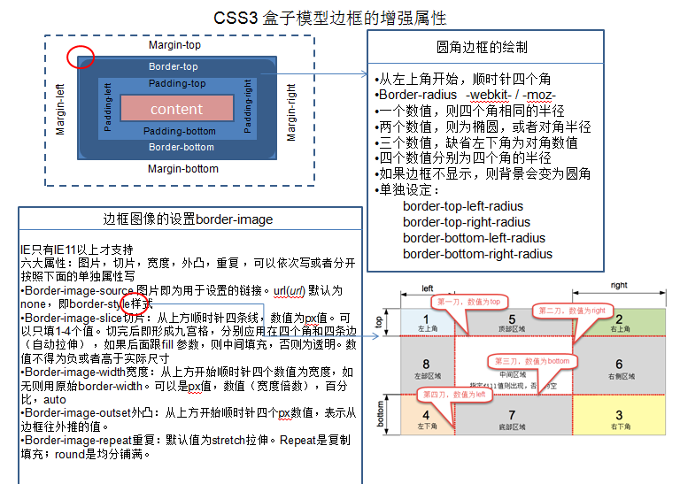 web技术第八弹CSS3盒子模型增强属性_ 图片描述