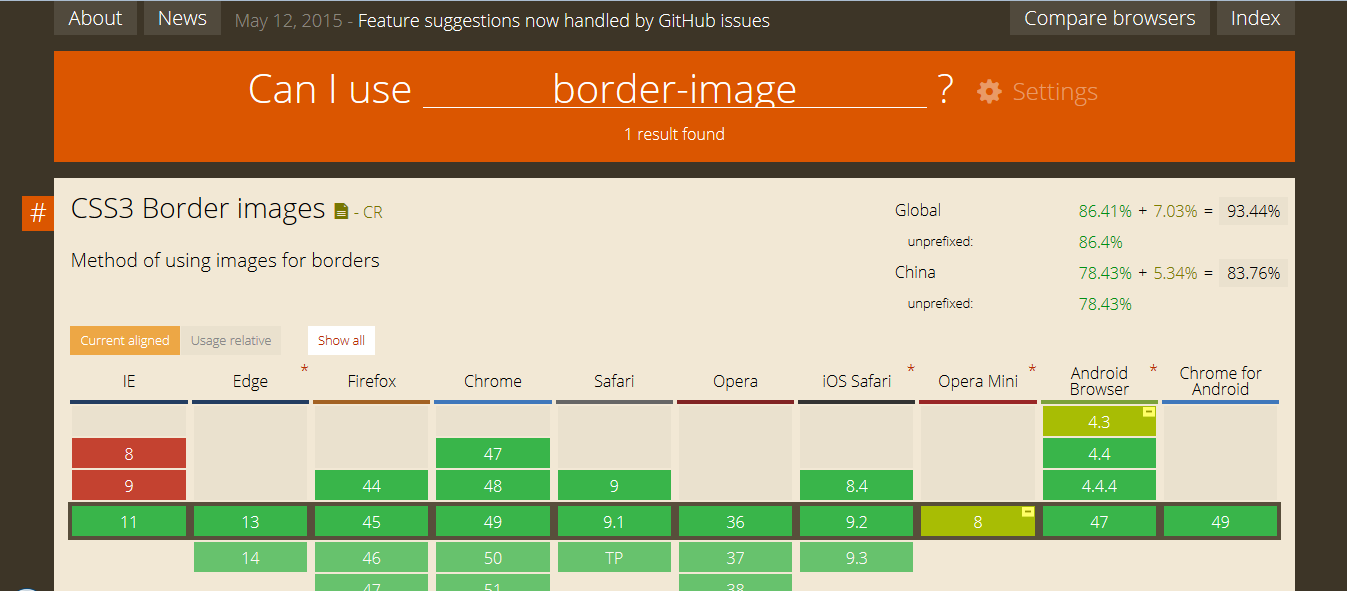 web技术第八弹CSS3盒子模型增强属性_ 图片描述