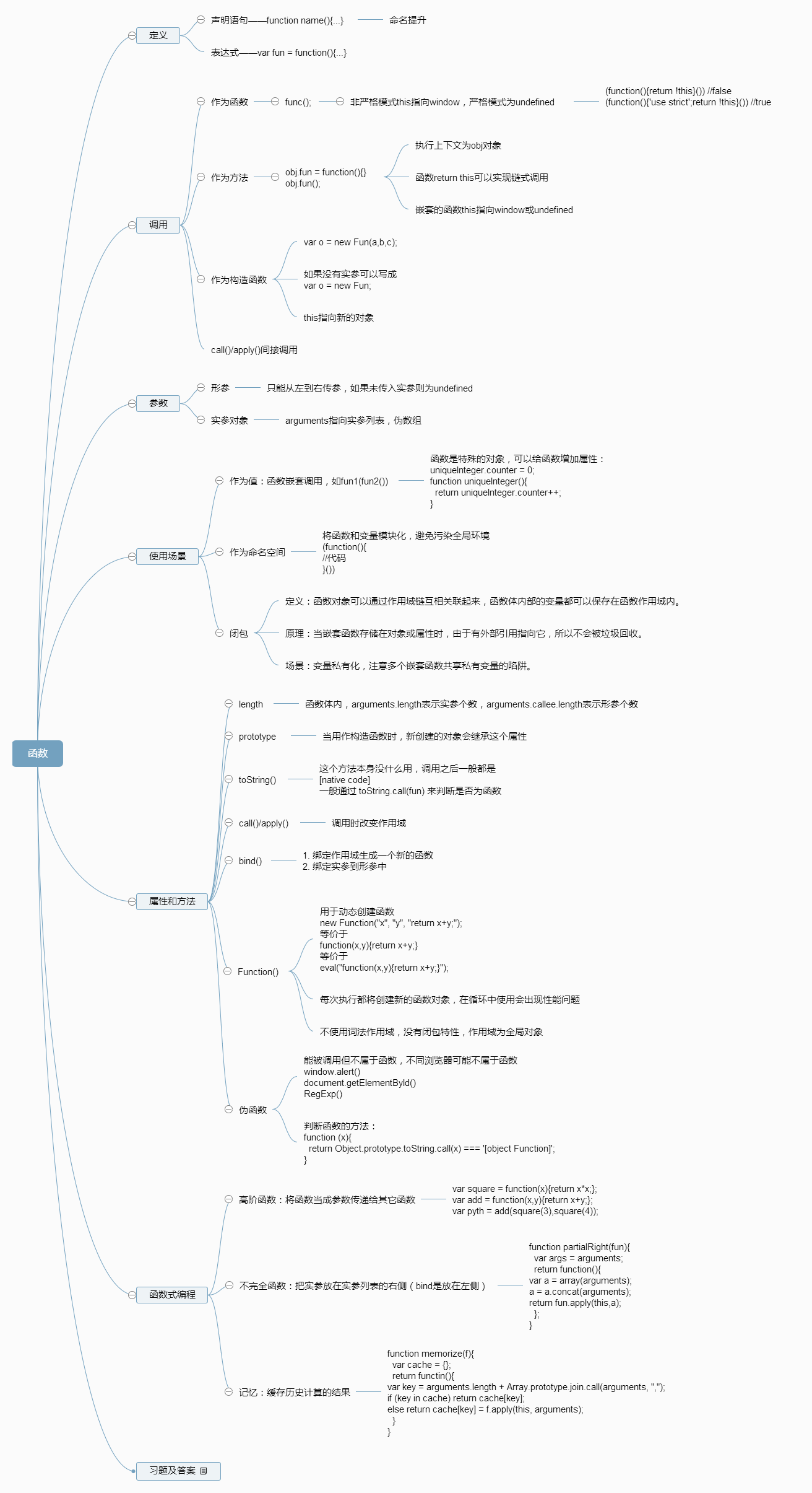 一起来啃犀牛书:你懂LOL,也可以懂函数_ 图片描述