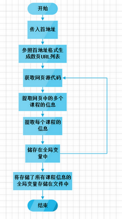 python爬取慕课网多页课程信息_ 图片描述