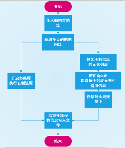 爬取挪威的森林—直子所有的深爱都是秘密_ 图片描述