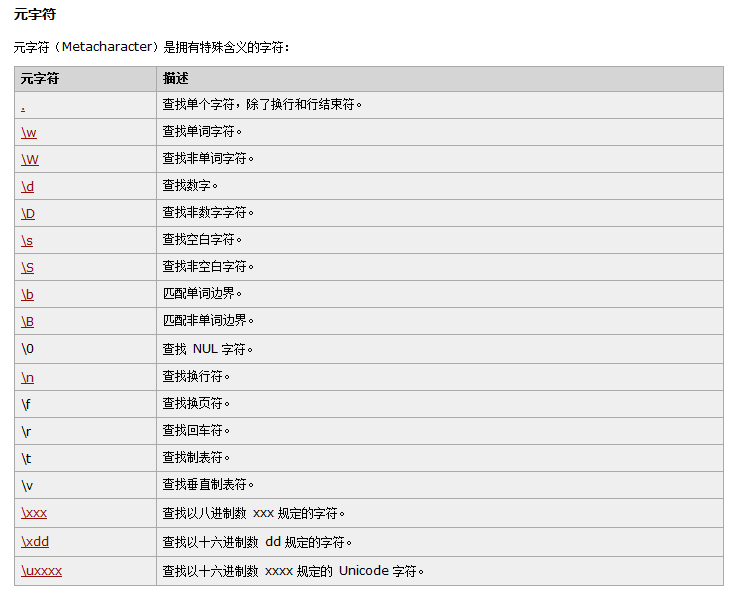 W3school正则表达式-元字符