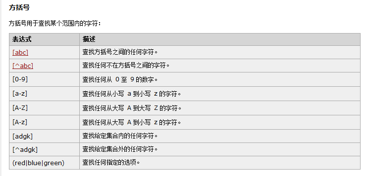 W3school正则表达式-方括号