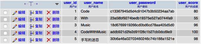 ThinkPHP实现数据增删改查_ 图片描述