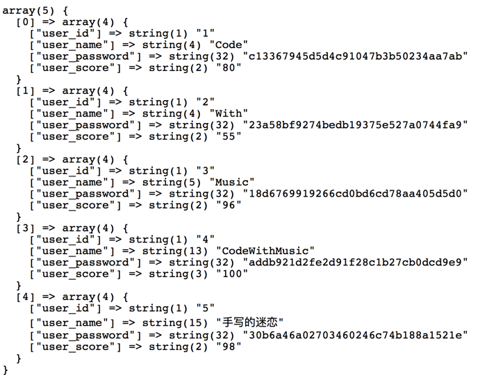 ThinkPHP实现数据增删改查_ 图片描述