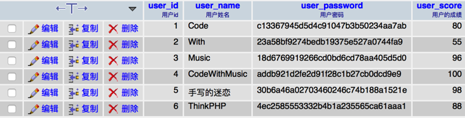 ThinkPHP实现数据增删改查_ 图片描述