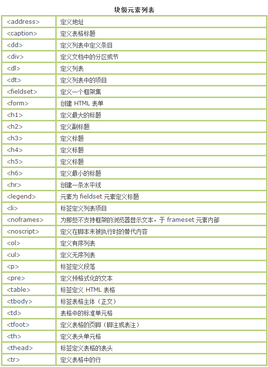 行内元素与块级元素比较全面的区别和转换(转自sykent)_ 图片描述