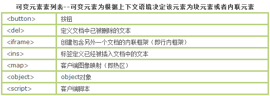 行内元素与块级元素比较全面的区别和转换(转自sykent)_ 图片描述