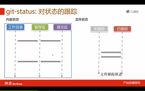 版本管理-基础部分-笔记_ 图片描述