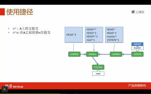 版本管理-分支操作-笔记(未完成)_ 图片描述