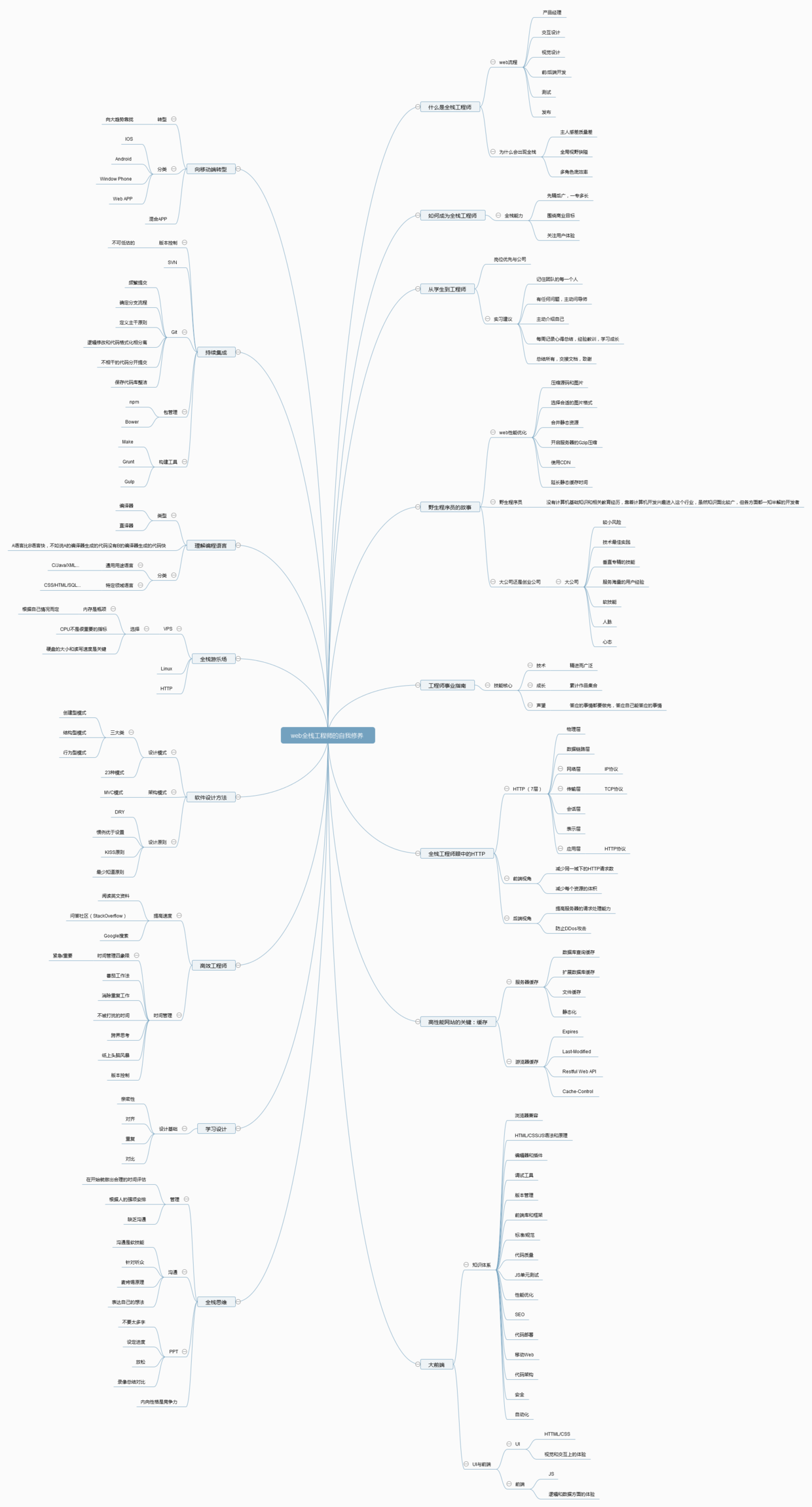 《Web全栈工程师的自我修养》读书笔记_ 图片描述