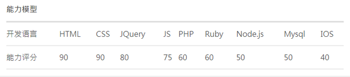 《Web全栈工程师的自我修养》读书笔记_ 图片描述