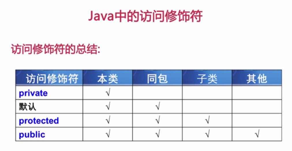 java第二季复习总结笔记_ 图片描述