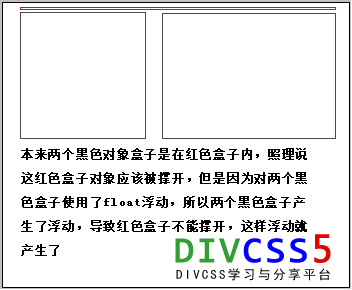 CSS清除浮动的原因及方法_ 图片描述