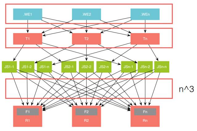 Weex详解:灵活的移动端高性能动态化方案_ 图片描述