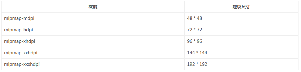 Androiddrawable微技巧,你所不知道的drawable的那些细节_ 图片描述