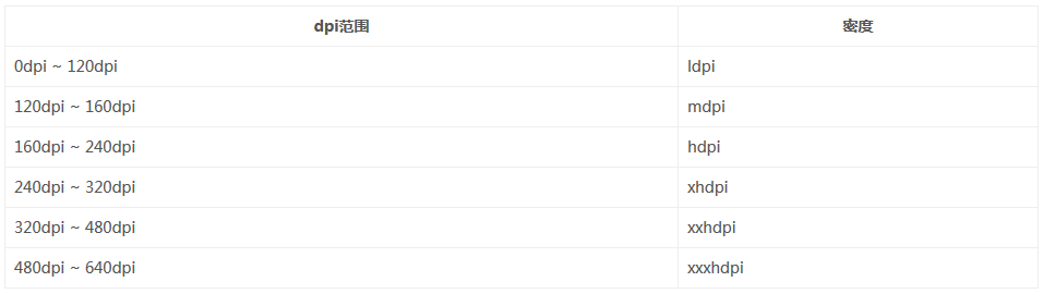 Androiddrawable微技巧,你所不知道的drawable的那些细节_ 图片描述