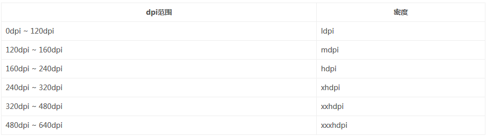 Androiddrawable微技巧,你所不知道的drawable的那些细节_ 图片描述