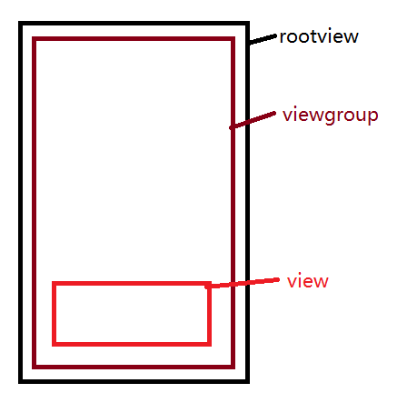 Android事件分发浅记_ 图片描述