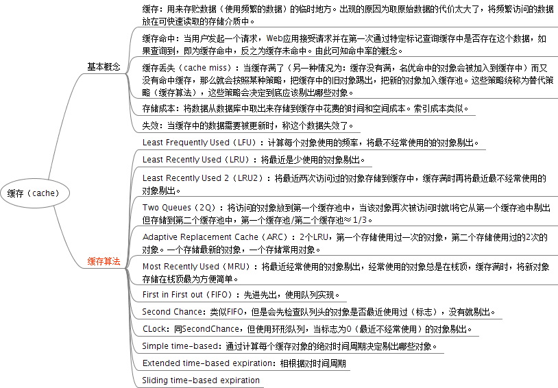 缓存相关的常见名词概念和缓存算法_ 图片描述