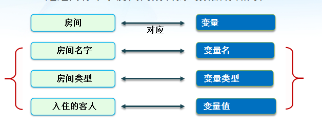 Java学习日志1.1声明变量和常量。_ 图片描述