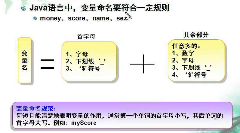 Java学习日志1.2基本数据类型与命名规范。_ 图片描述