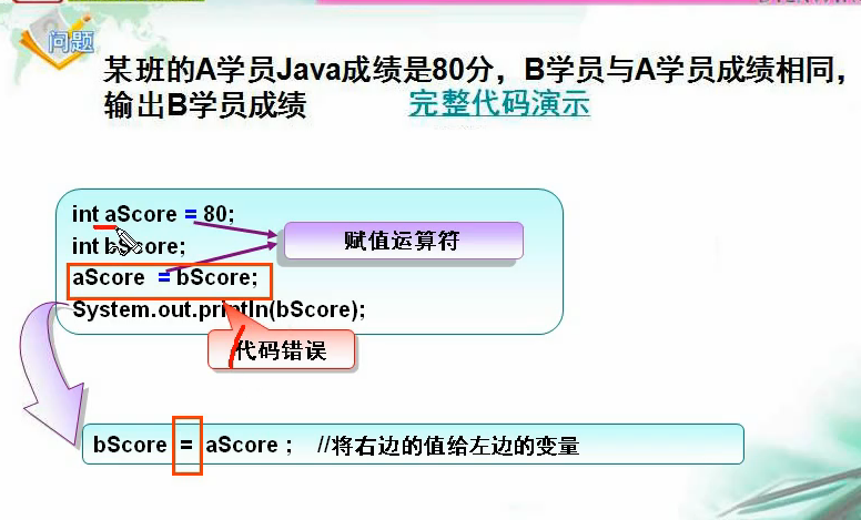 Java学习日志1.3java运算符_ 图片描述