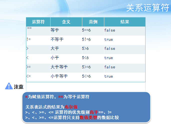Java学习日志1.3java运算符_ 图片描述