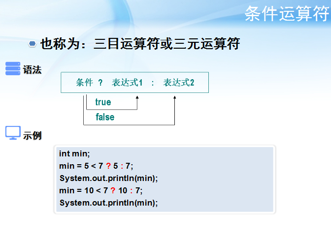 Java学习日志1.3java运算符_ 图片描述