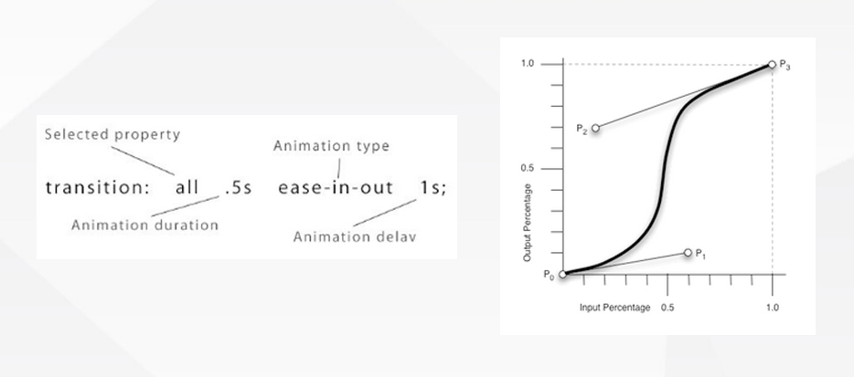 H5动效的常见制作手法_ 图片描述
