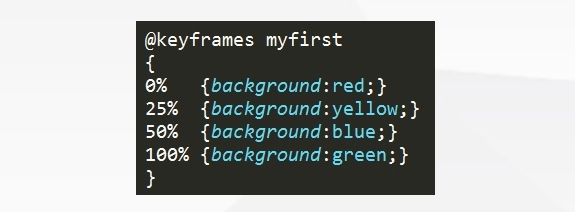 H5动效的常见制作手法_ 图片描述