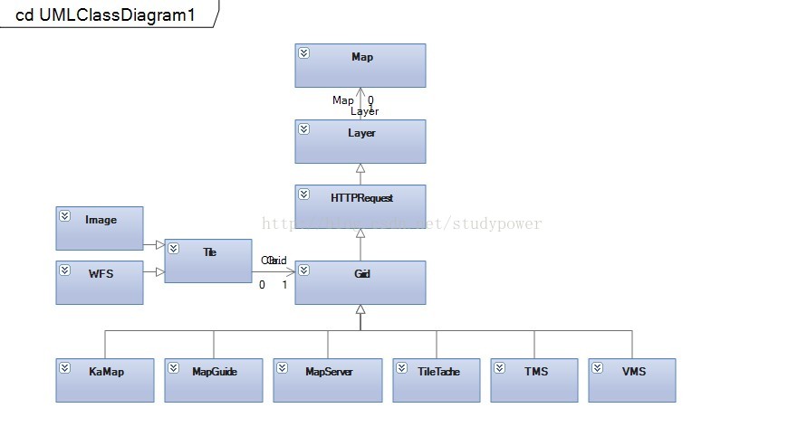 openlayers加载瓦片详解一:加载瓦片的算法类(转自studypower的专栏)_ 图片描述
