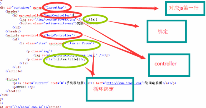Html5+css3+angularjs+jquery+webAPi开发手机web(一)_ 图片描述