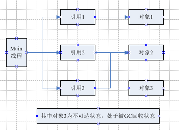 Java学习笔记之垃圾回收_ 图片描述