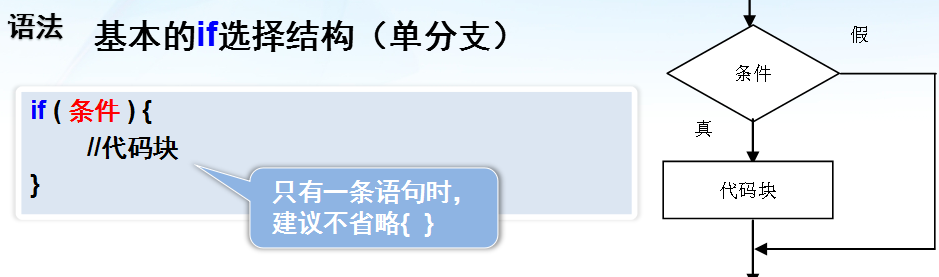 Java学习日志2.2程序编程的核心结构与逻辑骨架(流程控制)_ 图片描述