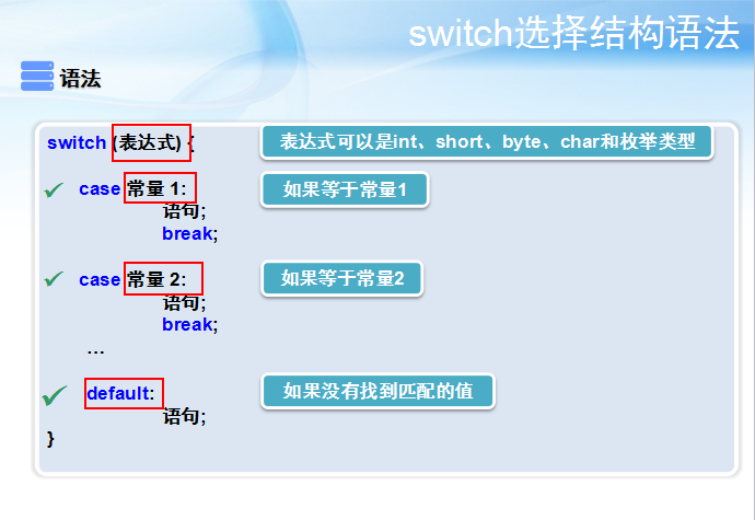 Java学习日志2.2程序编程的核心结构与逻辑骨架(流程控制)_ 图片描述