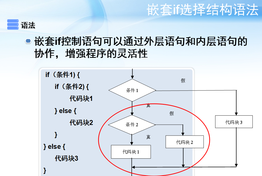 Java学习日志2.2程序编程的核心结构与逻辑骨架(流程控制)_ 图片描述