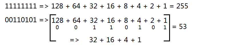 二进制与十进制互相转化_ 图片描述