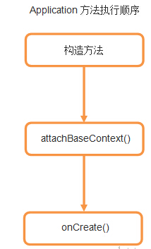 你所不知道的AndroidContext的各种细节_ 图片描述