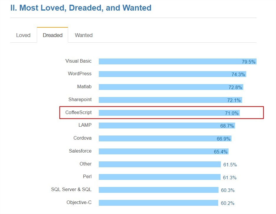 全栈JavaScript程序员的崛起_ 图片描述