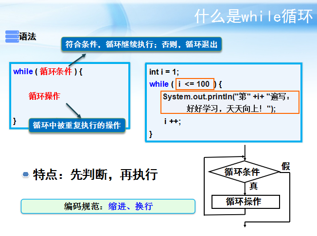 你必须知道的java四种循环结构语句_ 图片描述