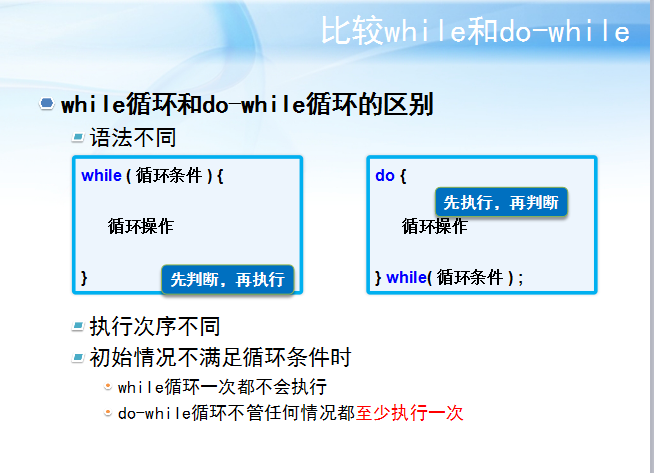 你必须知道的java四种循环结构语句_ 图片描述