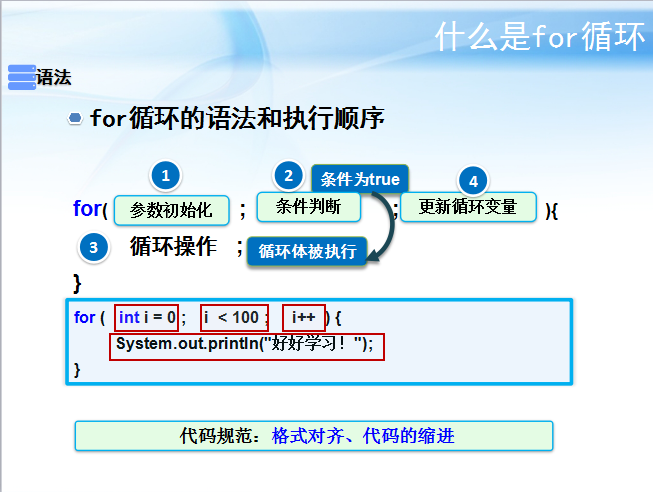 你必须知道的java四种循环结构语句_ 图片描述