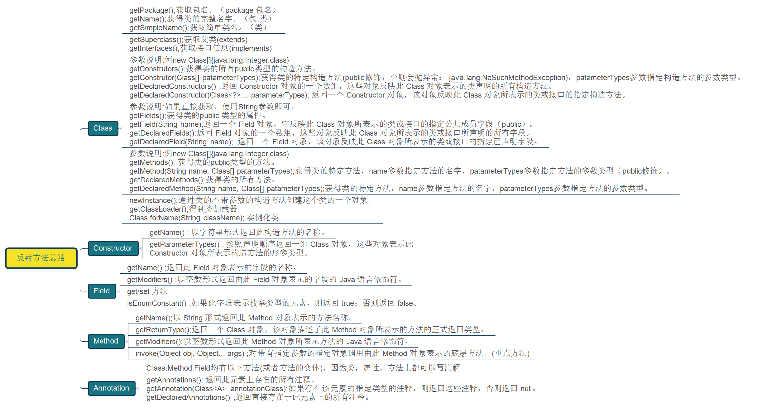 Thinkinginjava基础之反射_ 图片描述