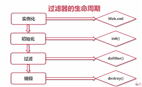 聊聊java过滤器是怎样使用的?_ 图片描述
